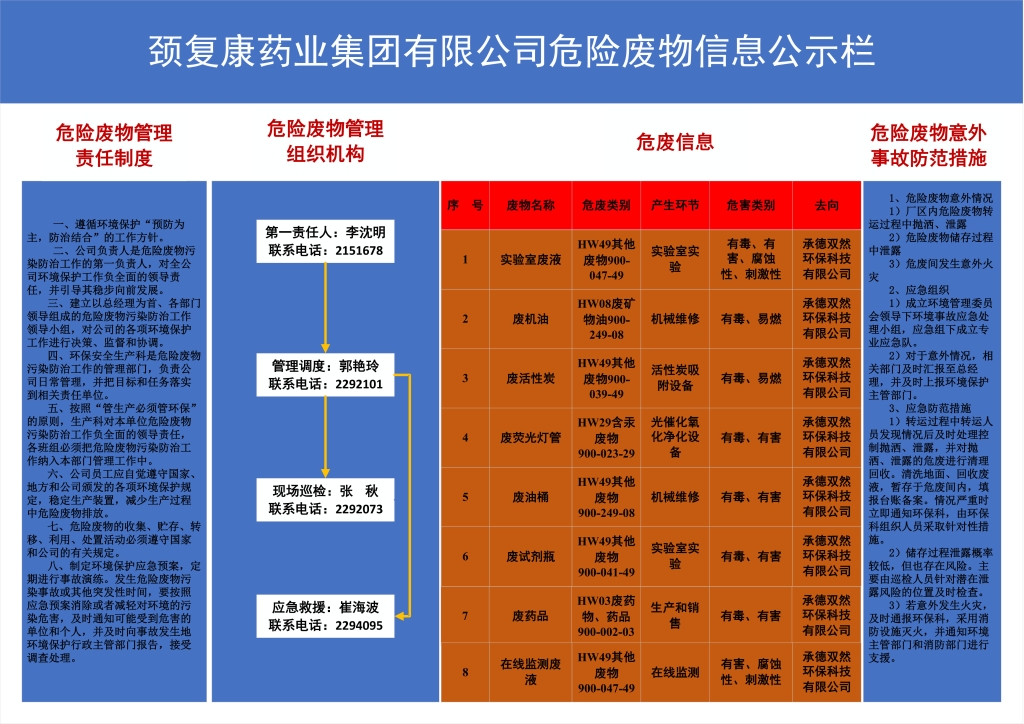 颈复康药业集团有限公司危险废物信息公示栏